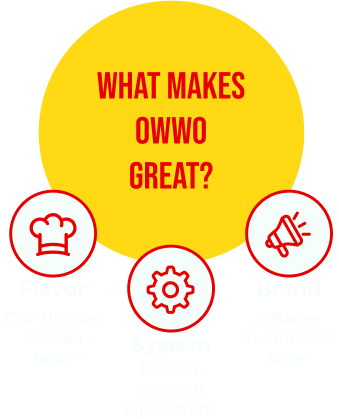 What Makes OWWO Great